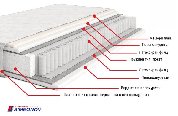 Матрак Лео покет + мемори пяна, двулицев 90/200