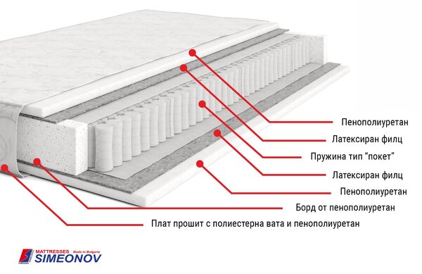 Матрак Лео покет двулицев 140/200