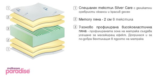 Матрак Silver Care Memory, двулицев 164/200