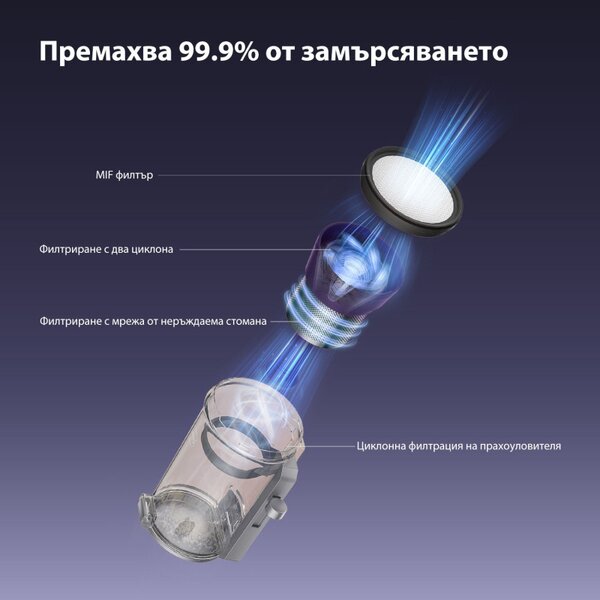 Прахосмукачка против акари Jimmy BX8 Pro, 600W, 0.5 л, 17 kPa, Pro-Brushroll, Стерилизация чрез нагряване 65C, Ултразвук, UV, Отрицателни йони, 6 степенна филтрация, Сив/Лилав