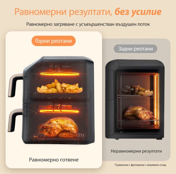 Фритюрник с горещ въздух Cosori Turbo Tower Compact CAF-DC861, 2630W, 2x4.3 л, 40-230°C, 5 програми, Керамично покритие, Синхронизация, Черен/розово злато