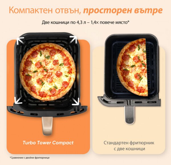 Фритюрник с горещ въздух Cosori Turbo Tower Compact CAF-DC861, 2630W, 2x4.3 л, 40-230°C, 5 програми, Керамично покритие, Синхронизация, Черен/розово злато