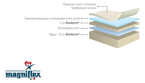 Матрак Fiaba Bamboo, двулицев 60/120