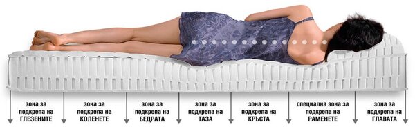 Матрак Стандарт 3D от Латекс Екон 20 см