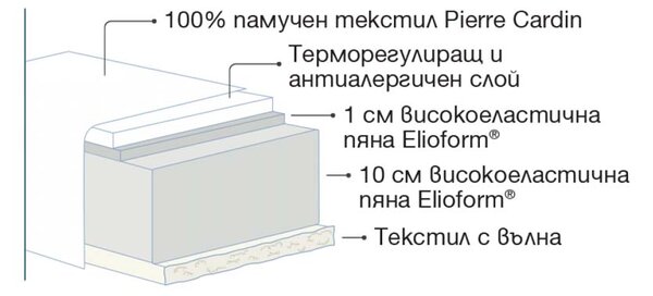 PIERRE CARDIN БЕБЕШКИ МАТРАК 60X120X12 CM