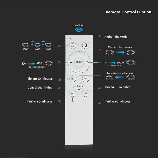 LED Димируем плафон LED/40W/230V 3000K/4000K/6500K + д.у