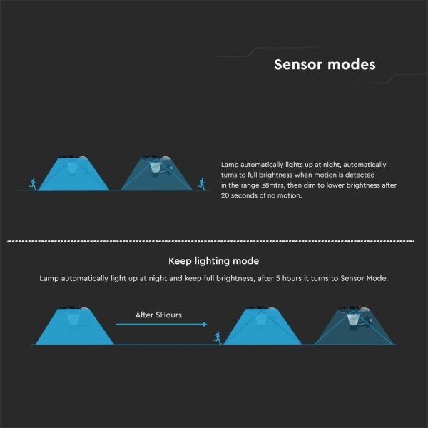 LED Соларен аплик LED/15W/3,2V 4000K/6000K IP65