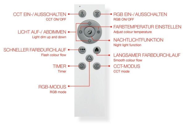 Telefunken 319406TF -LED RGBW Димируема лампа LED/24W/230V + д.у. бял