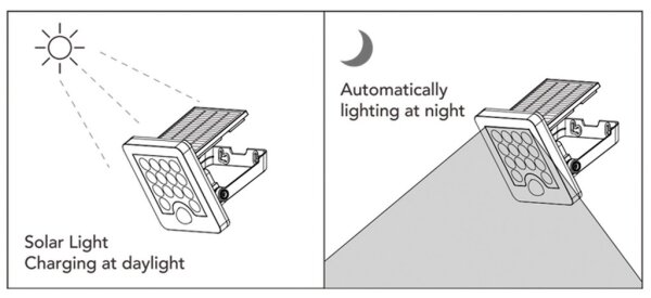 Top Light - LED Solar wall прожектор HELEON S LED/5W/3,7V IP65 4000K