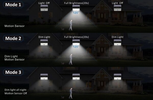 Top Light - LED Соларен стена прожектор HELEON PRO LED/8W/3,7V IP65 4000K