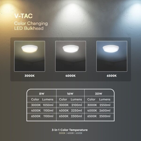 Екстериорна LED лампа за таван LED/20W/230V IP65 3000/4000/6500K