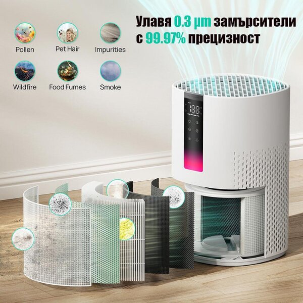 Пречиствател за въздух DREO Macro 605S, 20 м2, 202 м3/ч, Wi-Fi, 4 скорости, Нощен+Автоматичен режим, Таймер, Детска защита, LED индикатори за качество на въздуха, Бял