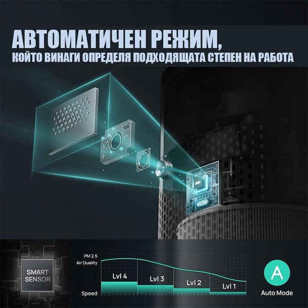 Пречиствател за въздух DREO Macro 6060, 17 м2, 173 м3/ч, 4 скорости, Нощен+Автоматичен режим, Таймер, Детска защита, LED индикатори за качество на въздуха, Бял