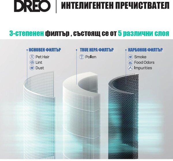 Пречиствател за въздух DREO Macro 605S, 20 м2, 202 м3/ч, Wi-Fi, 4 скорости, Нощен+Автоматичен режим, Таймер, Детска защита, LED индикатори за качество на въздуха, Бял
