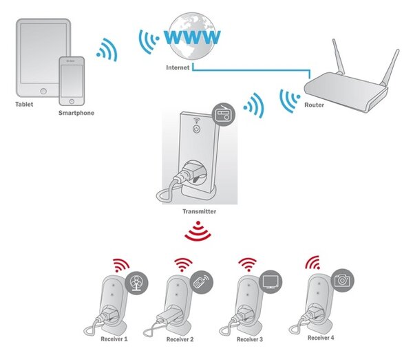 Смарт контакт Ednet 84292, 1x шуко, RF433, Amazon Alexa & Google Assistant, IP44 защита, външен, черен