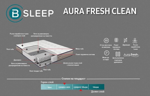 BELLONA ДВУЛИЦЕВ МАТРАК AURA FRESH CLEAN 90X190