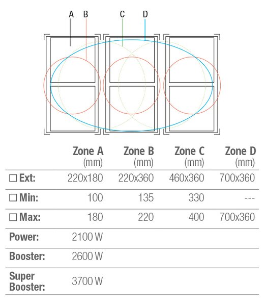 PANDO ИНДУКЦИОНЕН ПЛОТ PI-3500 90CM 6 ЗОНИ AIRLINK