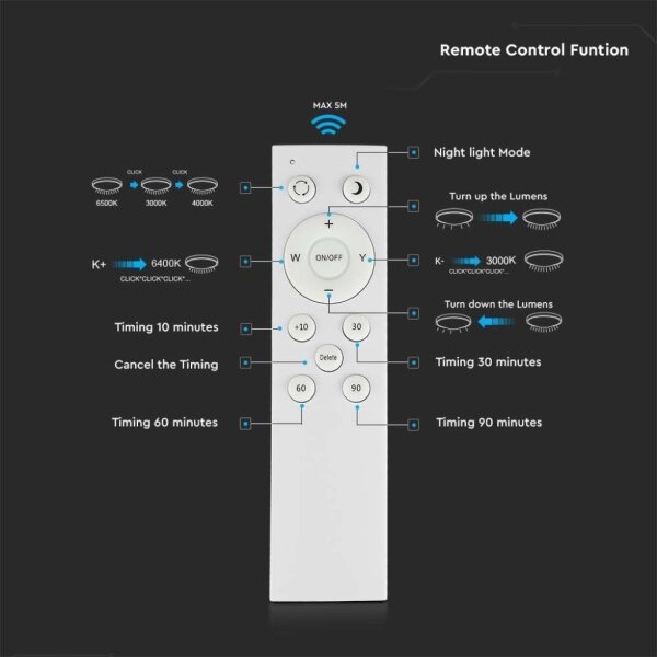 LED Димируем плафон LED/60W/230V 3000K/4000K/6500K + д.у