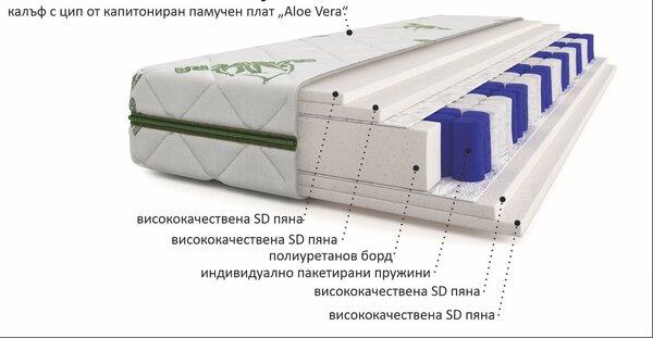 МАТРАК НЮ СТАР