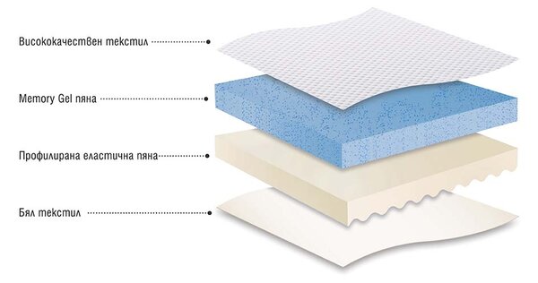 ТОП МАТРАК БАБЪЛС КУЛ ГЕЛ С МЕМОРИ ГЕЛ И ЕЛАСТИЧНА ПЯНА 80/200/8 СМ
