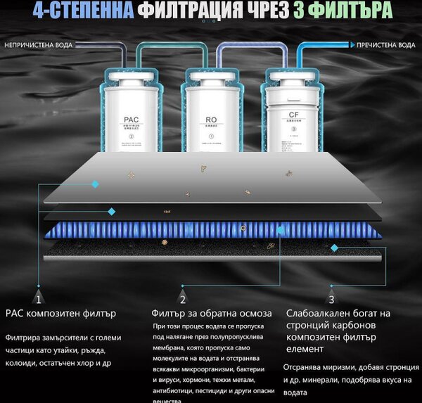 Диспенсър за вода ELIXIR Pro Plus, 2200W, Затопляне 18 л/ч, 42-90°C, UVC стерилизация, Дисплей, Многостепенна филтрация, Компресорен, Сиво-син/графит