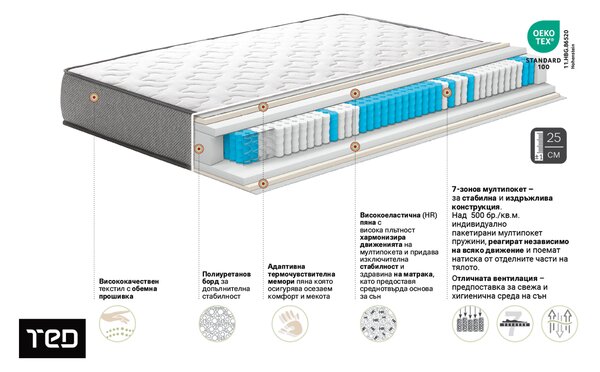 Матрак 160/200, двулицев 7 зонова мултипокет система, височина 25 см, 5 години гаранция, твърдост - средно мек и умерено твърд MemoAir iSpring 7 зони