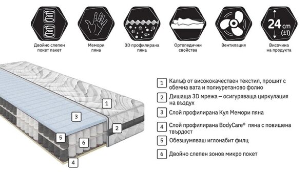 Двулицев матрак Дуо Покет от Блян 24 см