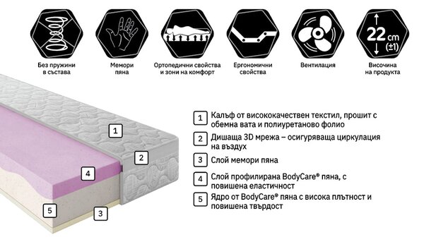 Двулицев матрак Перфект Баланс от Блян 22 см