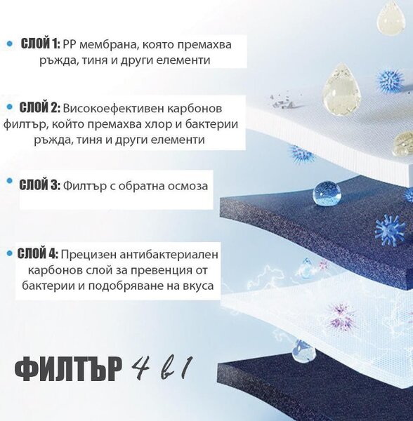 Диспенсър за вода ELIXIR Go 2, 2250W, Затопляне 18л/ч, Охлаждане 3 л/ч, 4-90°C, Газиране, 4 степенна филтрация, Wi-Fi, Тъчскрийн, Компресорен, Бял