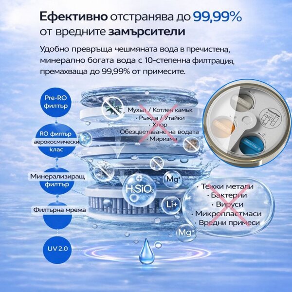 Филтър Aerospace-grade RO за NatureFlow Y6 Ultra, Обратна осмоза, Премахва олово, вируси и др, Без BPA, Бял