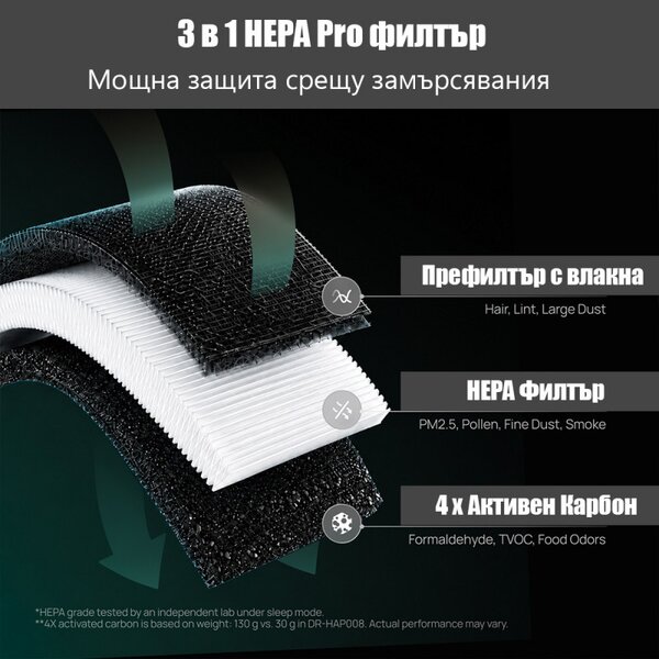 Пречиствател за въздух DREO 530AS, 25 м2, 221 м3/ч, 360° засмукване, True HEPA, Wi-Fi, Таймер, Ултра тих, Сензор за качество на въздуха, Черен