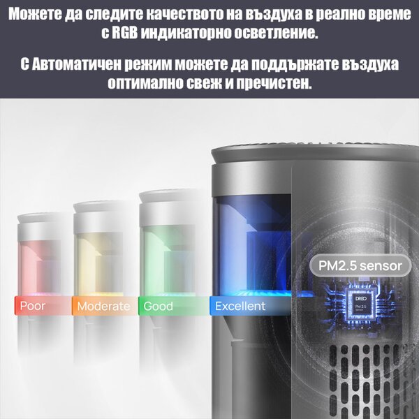 Пречиствател за въздух DREO 530AS, 25 м2, 221 м3/ч, 360° засмукване, True HEPA, Wi-Fi, Таймер, Ултра тих, Сензор за качество на въздуха, Черен