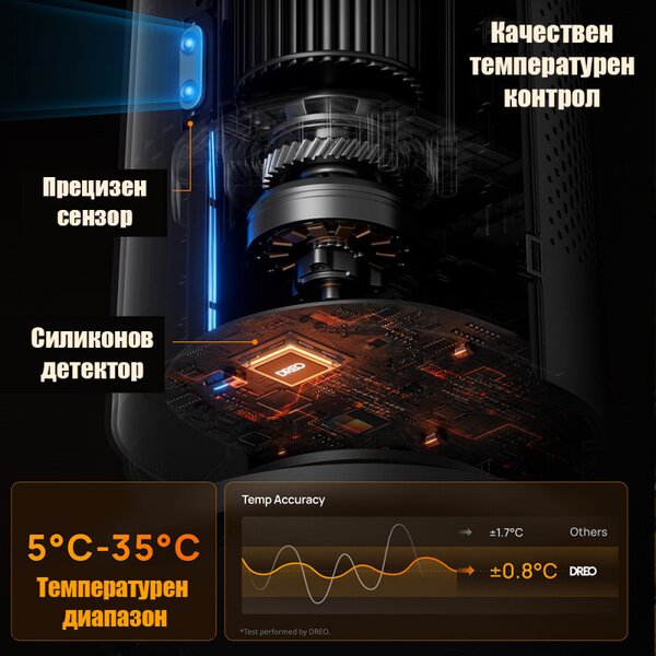 Вентилаторна печка - кула DREO Solaris 718, 2000W, 25 м2, PTC, 5-35°C, 9 режима, 120° осцилация, 8-степенна защита, Таймер, Дистанционно, Сензор за наклон, Сив/графит