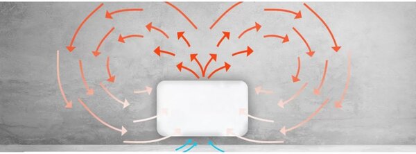 Панелен конвектор Mill Invisible WiFi PA2000WIFI3, 2000W, 28 м2, 10 температурни настройки, Wi-Fi, Bluetooth, IPX4, Бял