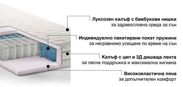 Двулицев матрак Pocket Natura от Sleepy 22 см