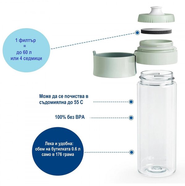 Филтрираща бутилка за вода Brita Fill & Go Vital, 600 мл, MicroDisc филтри, Без BPA, Светлозелен