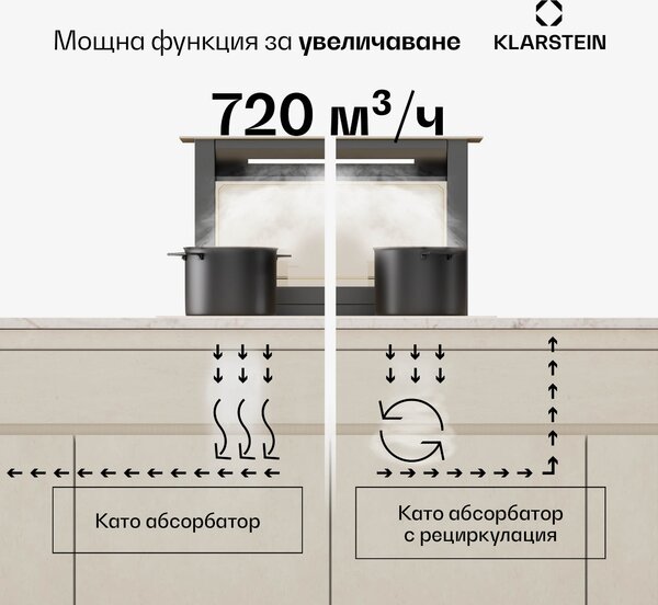 Klarstein Victoria Downdraft абсорбатор| 60 см | A | 8 нива + boost |до 713,8 м³/ч | 120 W
