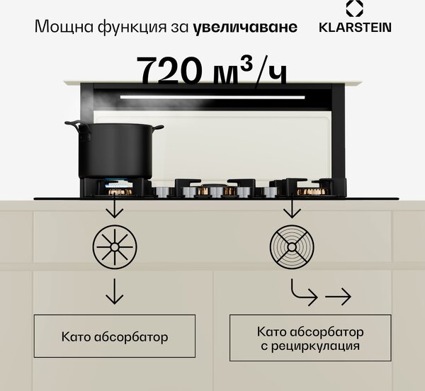 Klarstein Victoria Downdraft абсорбатор| 90 см | A++ | 3 нива до 713,8 м³/ч | 120 W