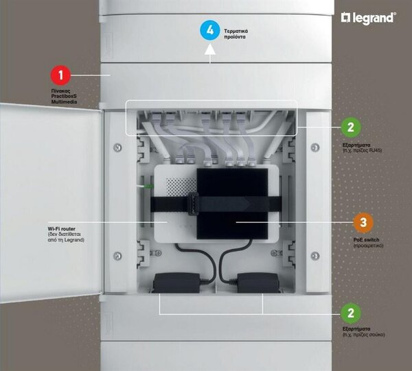 Legrand Табло МУЛТИМЕДИЙНО за скрит монтаж LV2 Practibox S с бяла плътна врата - 135702