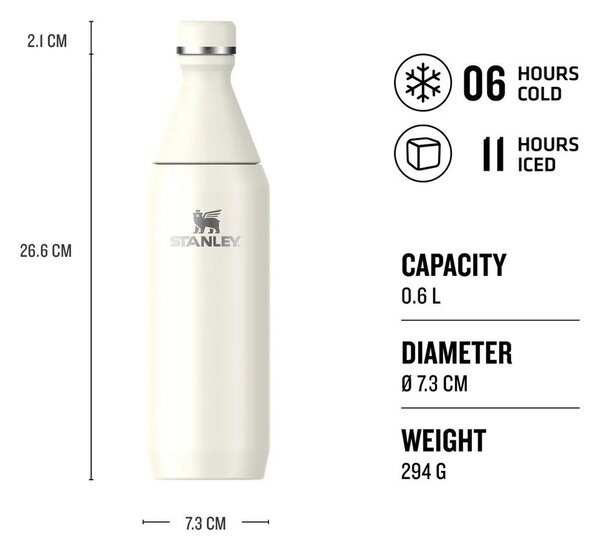 Розова термо бутилка от неръждаема стомана 600 ml All Day Slim Bottle Cherry Blossom Gloss – Stanley