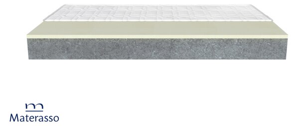 Матрак 90/200, двулицев Titan Premium