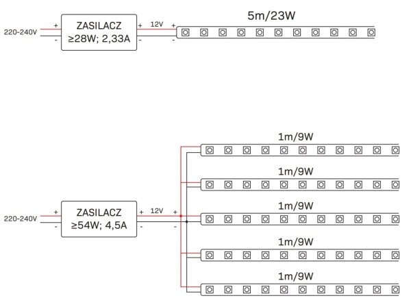 LED RGBW Димируема екстериорна лента 5 м LED/24W/12V IP65