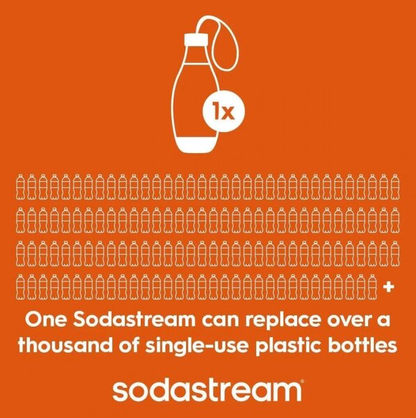 Бутилка за газиране Sodastream My Only Bottle, 0.5 л, Без BPA, Съвместим с Spirit, Jet, Fizzi, Genesis, One Touch, Play, Power и Source, Черен