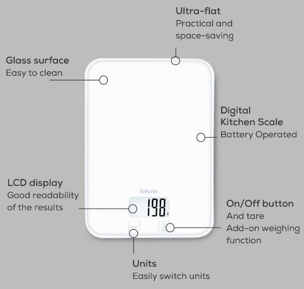 Кухненска везна Beurer KS 19 Pure White, До 5 кг, ТАРА, Сензорно управление, LCD, Стъкло, Ултратънка, Бял