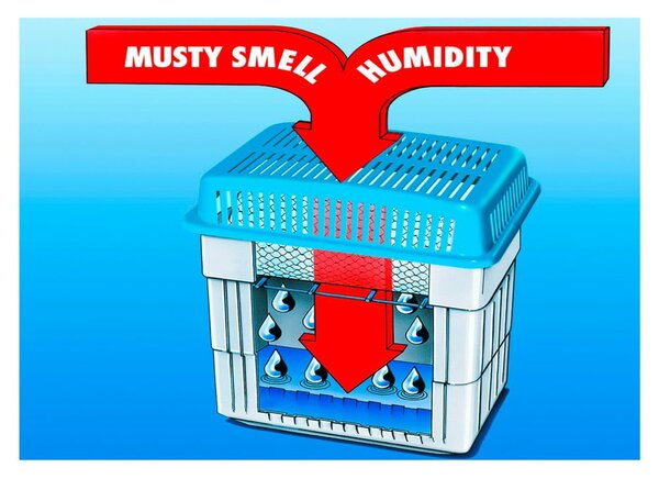 Абсорбатор за влага Humidity killer – Wenko
