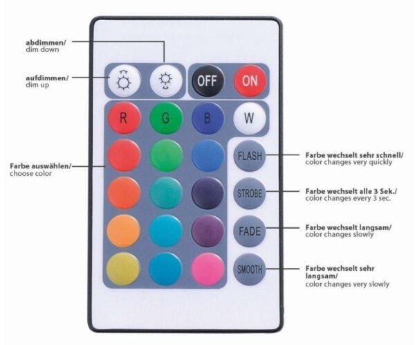 Paul Neuhaus 1205-70 - LED RGB Димируема лента TEANIA 10м LED/30W/12/230V + д.у