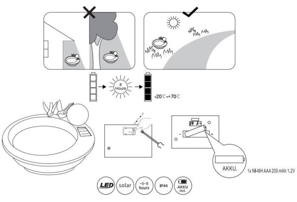 Globo 33892 - LED Соларна лампа SOLAR LED/0,06W/3V IP44 фонтан за птички