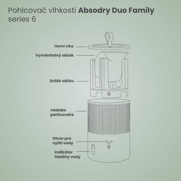 Абсорбатор за влага Absodry Duo Family Bag 6-series – Everbrand Sweden