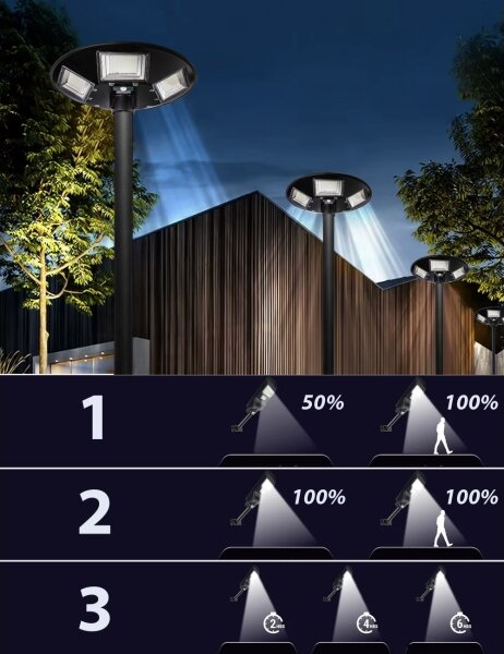 LED Соларна улична лампа със сензор LED/22W/6V 6500K IP65 черен + д.у