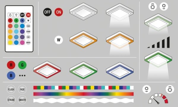 Ledvance - LED RGB регулируемо таванно осветление LED/38W/230V + ДУ
